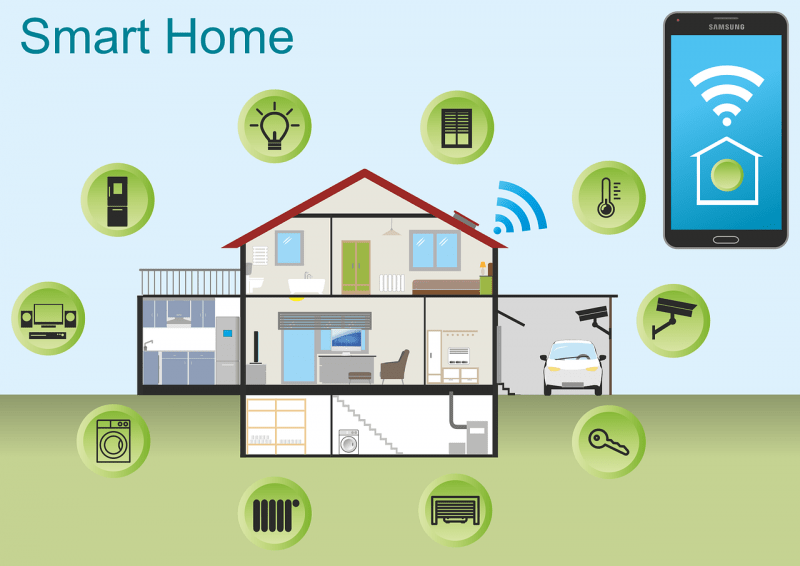 Smart Home & Smart business προτάσεις από την ΣΕΗΛΧ