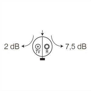 ΠΡΙΖΑ TV-R ΤΕΡΜΑΤΙΚΗ 2dB PW TEM EKONOMIK - 17465