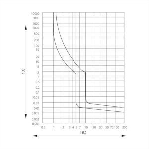 ΑΣΦΑΛΕΙΑ ΑΥΤΟΜΑΤΗ 1*10Α C 6kA ISKRA - 786091101000